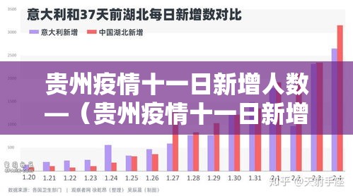 贵州疫情十一日新增人数—(贵州疫情十一日新增人数最新) 贵州疫情十一日新增人数—(贵州疫情十一日新增人数最新)