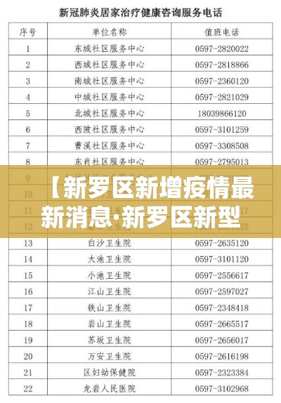 【新罗区新增疫情最新消息·新罗区新型肺炎】 【新罗区新增疫情最新消息·新罗区新型肺炎】