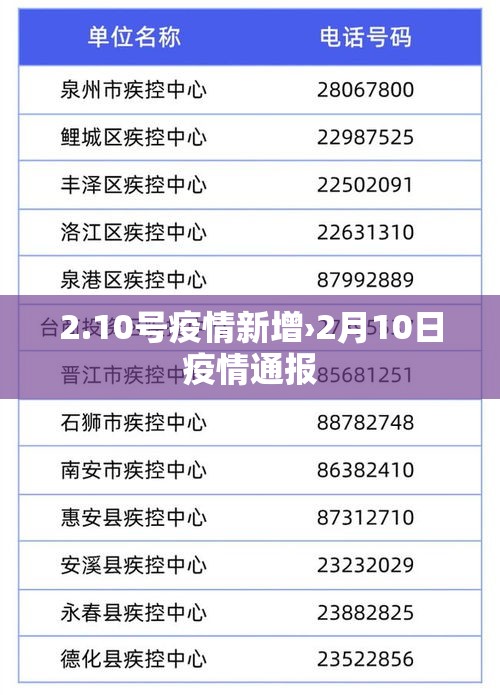 2.10号疫情新增›2月10日疫情通报
