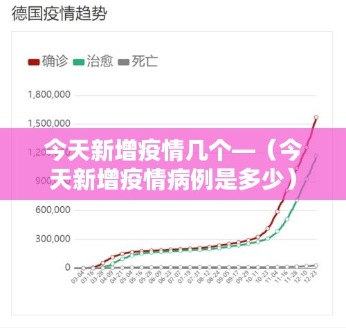 今天新增疫情几个—（今天新增疫情病例是多少）
