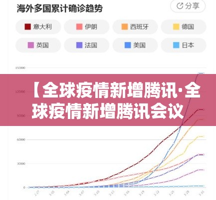 【全球疫情新增腾讯·全球疫情新增腾讯会议】 【全球疫情新增腾讯·全球疫情新增腾讯会议】