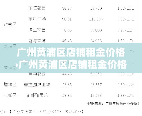 广州黄浦区店铺租金价格›广州黄浦区店铺租金价格表