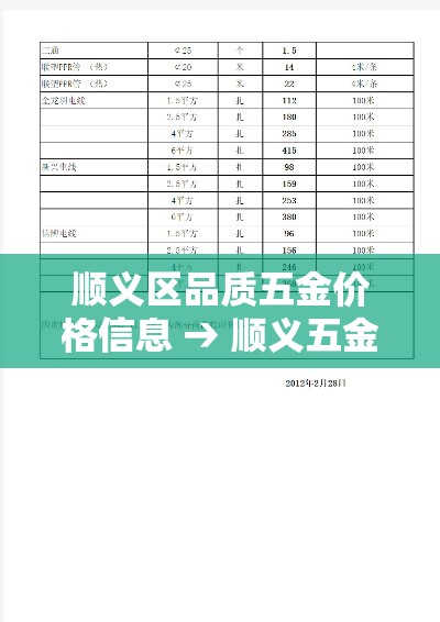 顺义区品质五金价格信息 → 顺义五金建材
