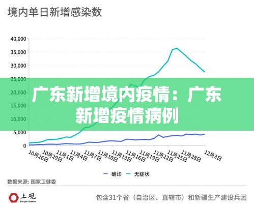 广东新增境内疫情:广东新增疫情病例 广东新增境内疫情:广东新增疫情病例