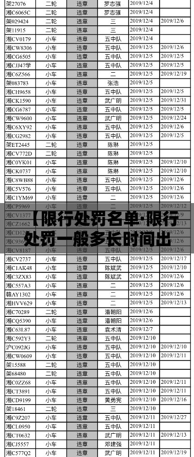 【限行处罚名单·限行处罚一般多长时间出来】 【限行处罚名单·限行处罚一般多长时间出来】