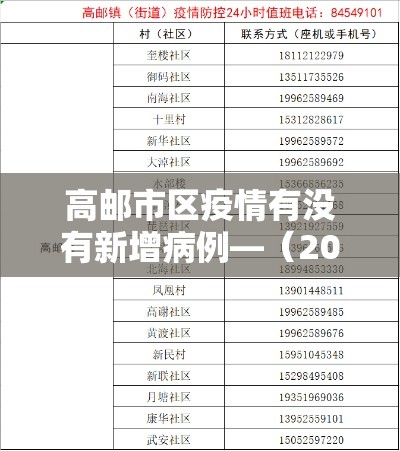 高邮市区疫情有没有新增病例—(2021年高邮最新疫情政策) 高邮市区疫情有没有新增病例—(2021年高邮最新疫情政策)