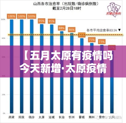 【五月太原有疫情吗今天新增·太原疫情5月15日】