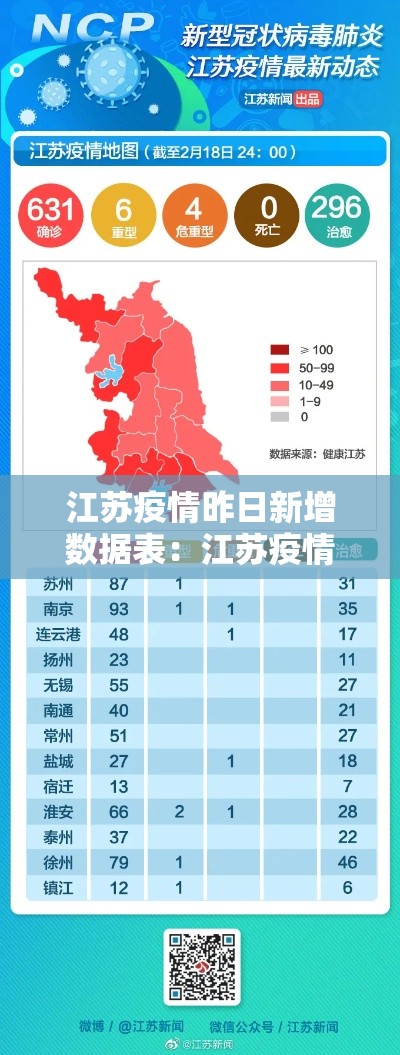江苏疫情昨日新增数据表:江苏疫情最新2020今天新增 江苏疫情昨日新增数据表:江苏疫情最新2020今天新增