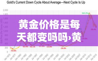 黄金价格是每天都变吗吗›黄金的价格每天都不一样吗
