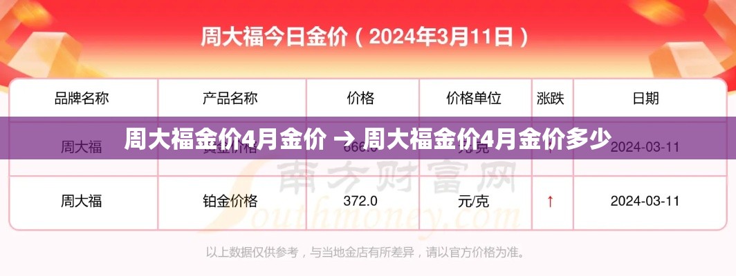 周大福金价4月金价 → 周大福金价4月金价多少
