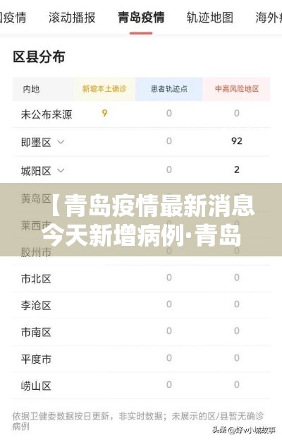 【青岛疫情最新消息今天新增病例·青岛疫情最新消息今天新增病例轨迹】 【青岛疫情最新消息今天新增病例·青岛疫情最新消息今天新增病例轨迹】