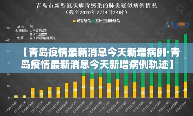 【青岛疫情最新消息今天新增病例·青岛疫情最新消息今天新增病例轨迹】 【青岛疫情最新消息今天新增病例·青岛疫情最新消息今天新增病例轨迹】