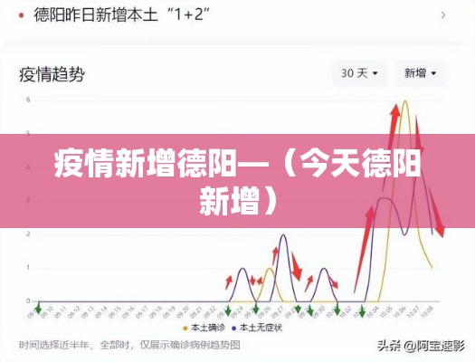 疫情新增德阳—(今天德阳新增) 疫情新增德阳—(今天德阳新增)