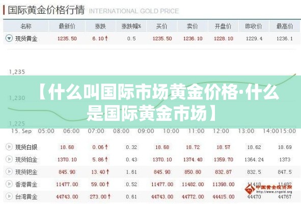 【什么叫国际市场黄金价格·什么是国际黄金市场】