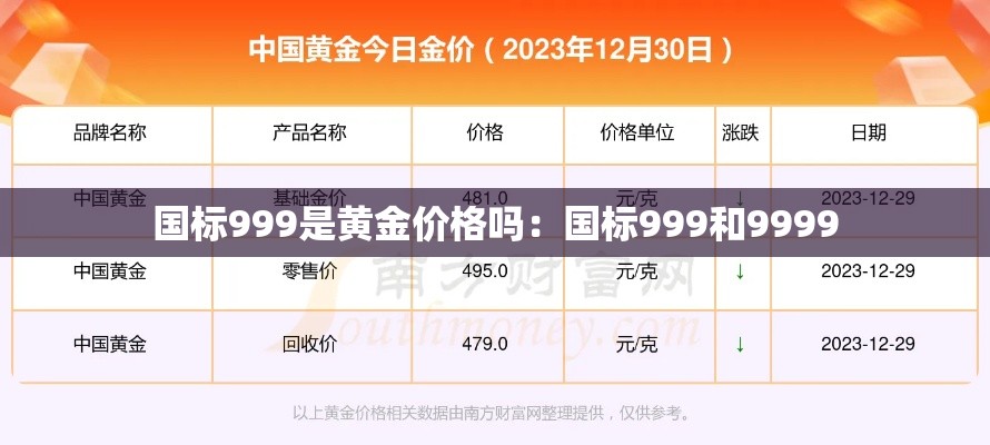 国标999是黄金价格吗：国标999和9999