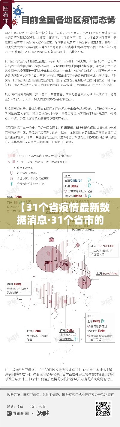 【31个省疫情最新数据消息·31个省市的疫情情况】