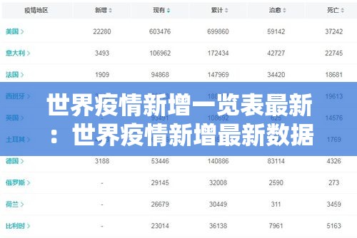 世界疫情新增一览表最新:世界疫情新增最新数据 世界疫情新增一览表最新:世界疫情新增最新数据