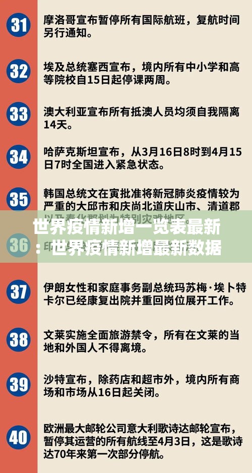 世界疫情新增一览表最新:世界疫情新增最新数据 世界疫情新增一览表最新:世界疫情新增最新数据