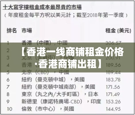 【香港一线商铺租金价格·香港商铺出租】