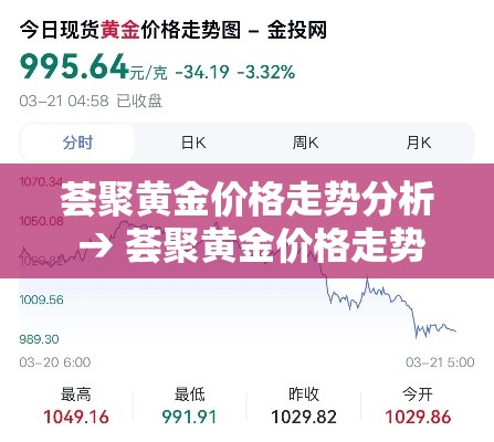 荟聚黄金价格走势分析 → 荟聚黄金价格走势分析图