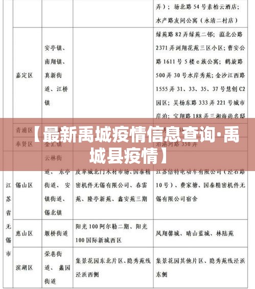 【最新禹城疫情信息查询·禹城县疫情】
