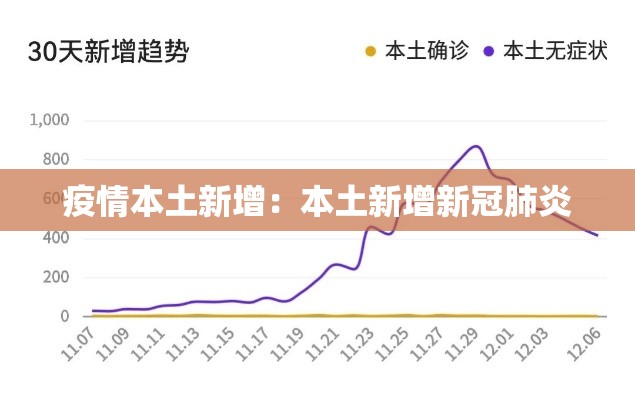 疫情本土新增:本土新增新冠肺炎 疫情本土新增:本土新增新冠肺炎