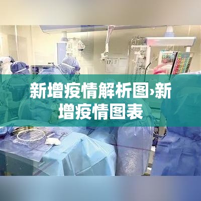 新增疫情解析图›新增疫情图表
