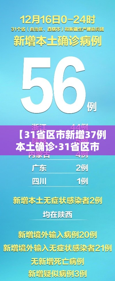 哈尔滨新增1例本土确诊—（哈尔滨新增确诊病例8例）