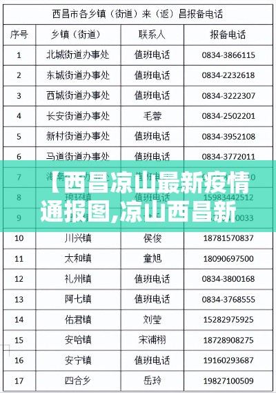 【西昌凉山最新疫情通报图,凉山西昌新冠肺炎情况】