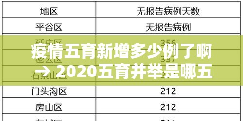 疫情五育新增多少例了啊 → 2020五育并举是哪五育