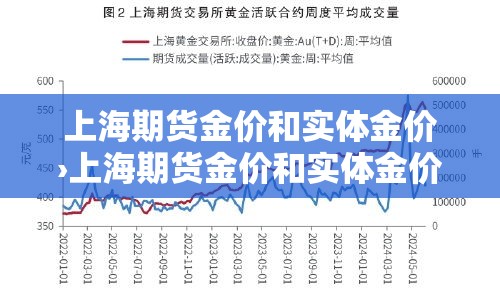 上海期货金价和实体金价›上海期货金价和实体金价一样吗