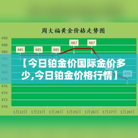 【今日铂金价国际金价多少,今日铂金价格行情】