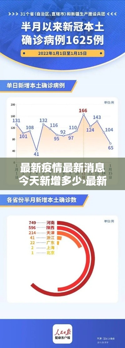最新疫情最新消息今天新增多少›最新疫情最新通报今天情况 最新疫情最新消息今天新增多少›最新疫情最新通报今天情况