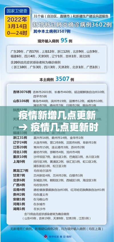 疫情新增几点更新 → 疫情几点更新时间