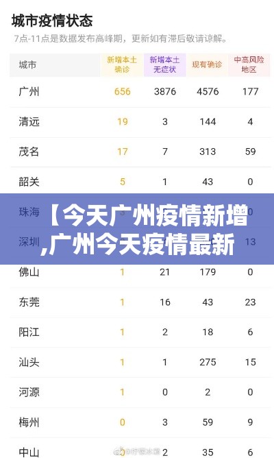 三水疫情今日新增情况如何›三水疫情通报