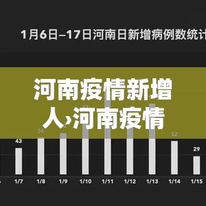 石家庄疫情新增清零时间—（石家庄疫情新增清零时间表）