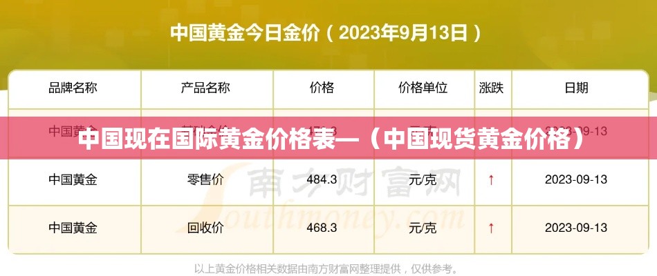 中国现在国际黄金价格表—（中国现货黄金价格）