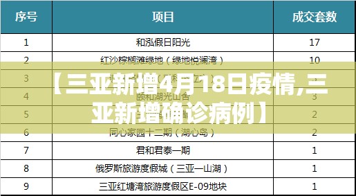 【三亚新增4月18日疫情,三亚新增确诊病例】