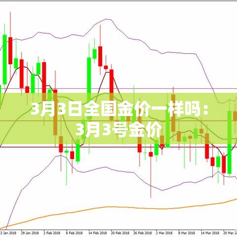 3月3日全国金价一样吗：3月3号金价