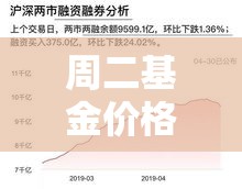 周二基金价格一览表›周二基金跌