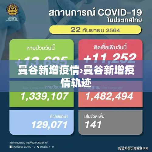 曼谷新增疫情›曼谷新增疫情轨迹 曼谷新增疫情›曼谷新增疫情轨迹