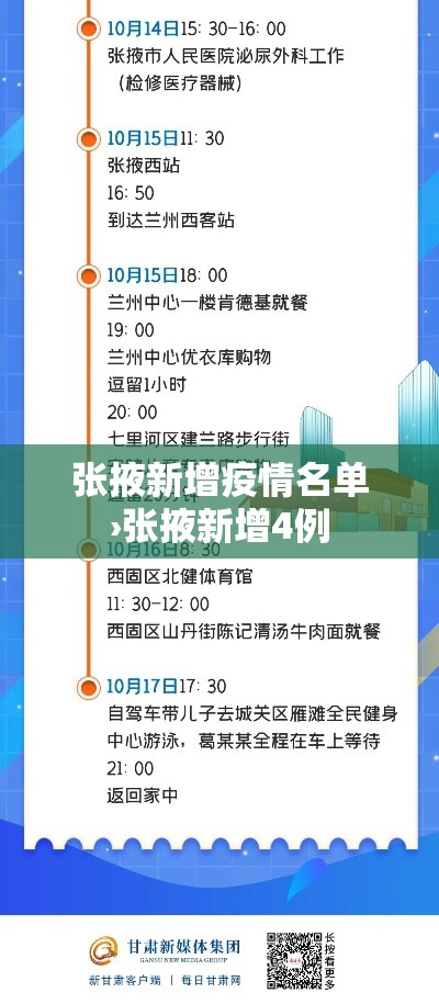 张掖新增疫情名单›张掖新增4例 张掖新增疫情名单›张掖新增4例