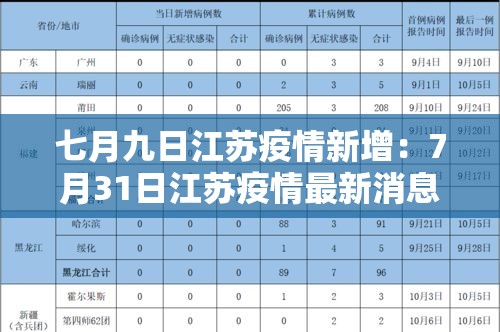 七月九日江苏疫情新增：7月31日江苏疫情最新消息