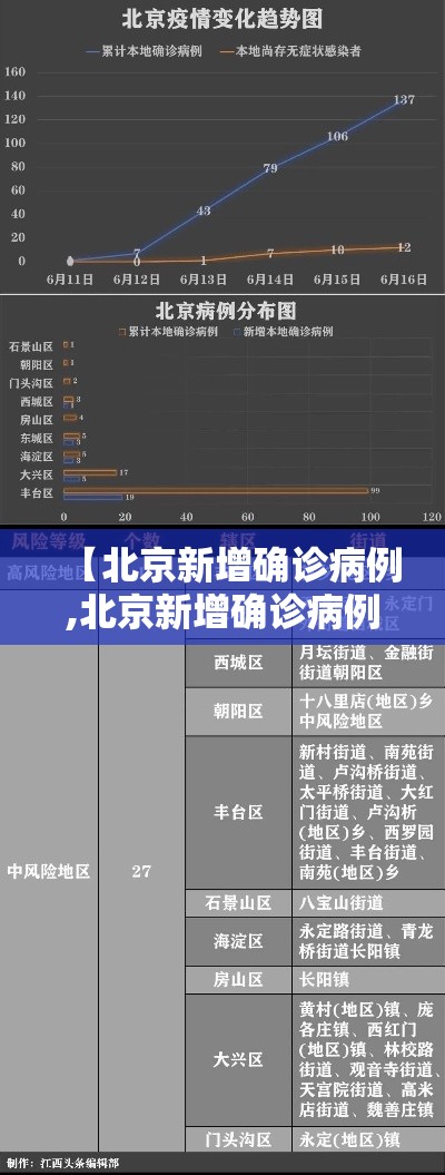 【北京新增确诊病例,北京新增确诊病例21例】 【北京新增确诊病例,北京新增确诊病例21例】