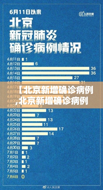 【北京新增确诊病例,北京新增确诊病例21例】 【北京新增确诊病例,北京新增确诊病例21例】