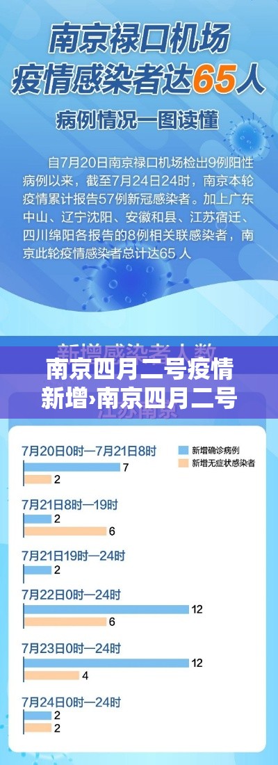 南京四月二号疫情新增›南京四月二号疫情新增情况 南京四月二号疫情新增›南京四月二号疫情新增情况