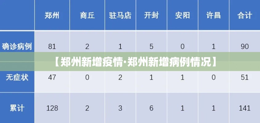 【郑州新增疫情·郑州新增病例情况】