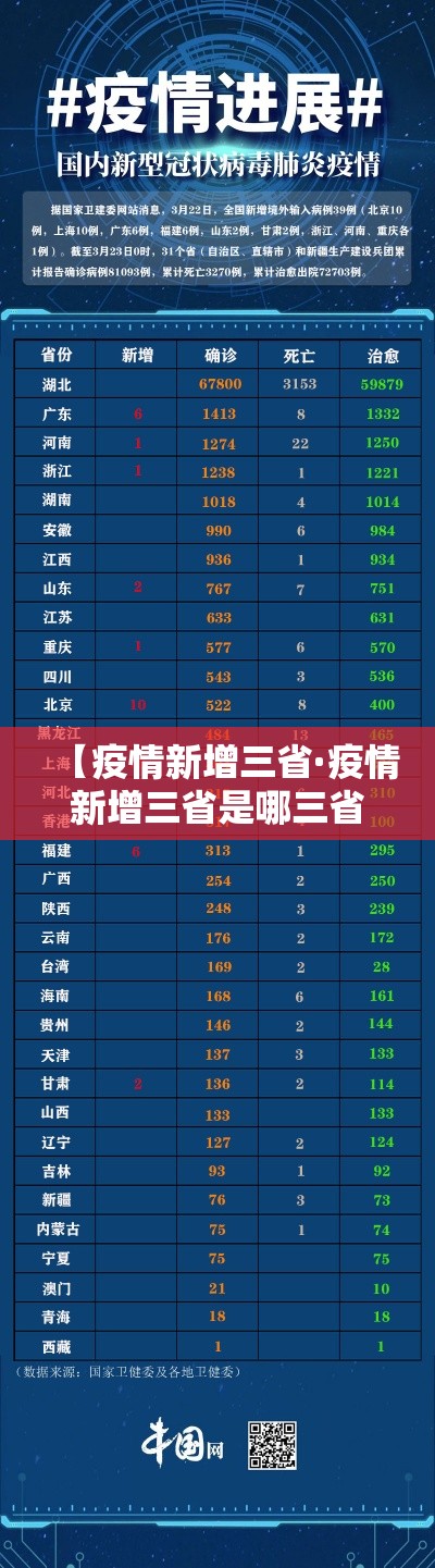 【疫情新增三省·疫情新增三省是哪三省】