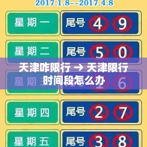 天津咋限行 → 天津限行时间段怎么办 天津咋限行 → 天津限行时间段怎么办