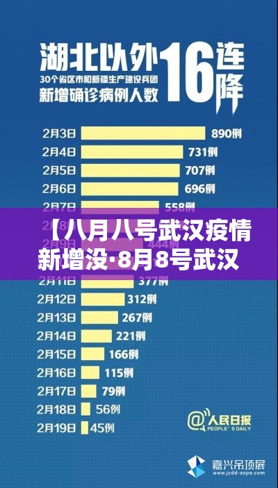 【八月八号武汉疫情新增没·8月8号武汉新增病例】